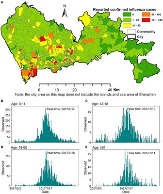 Combinational Recommendation of Vaccinations, Mask-Wearing, and Home-Quarantine to Control Influenza in Megacities: An Agent-Based Modeling Study With Large-Scale Trajectory Data